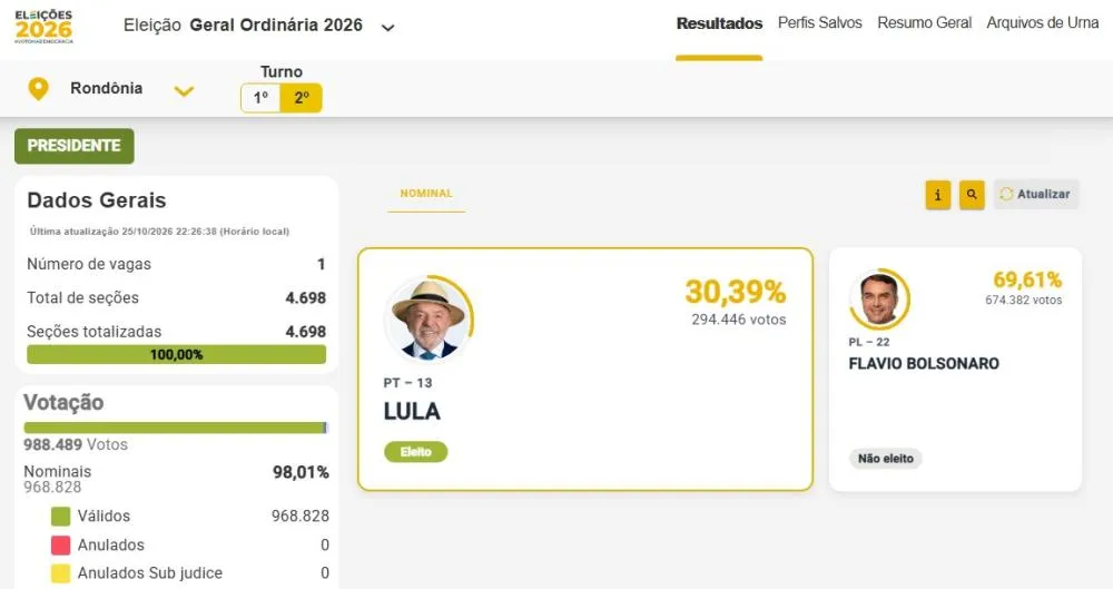 Foto: Reprodução 